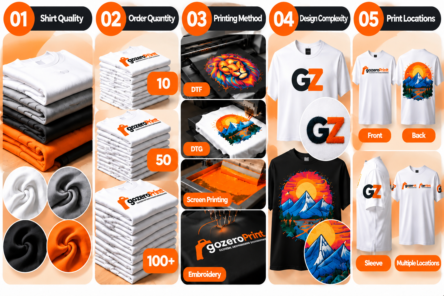 How Much Does Custom T-Shirt Printing Cost? A Complete Pricing Guide Custom T-shirt printing process from design selection to final delivery
