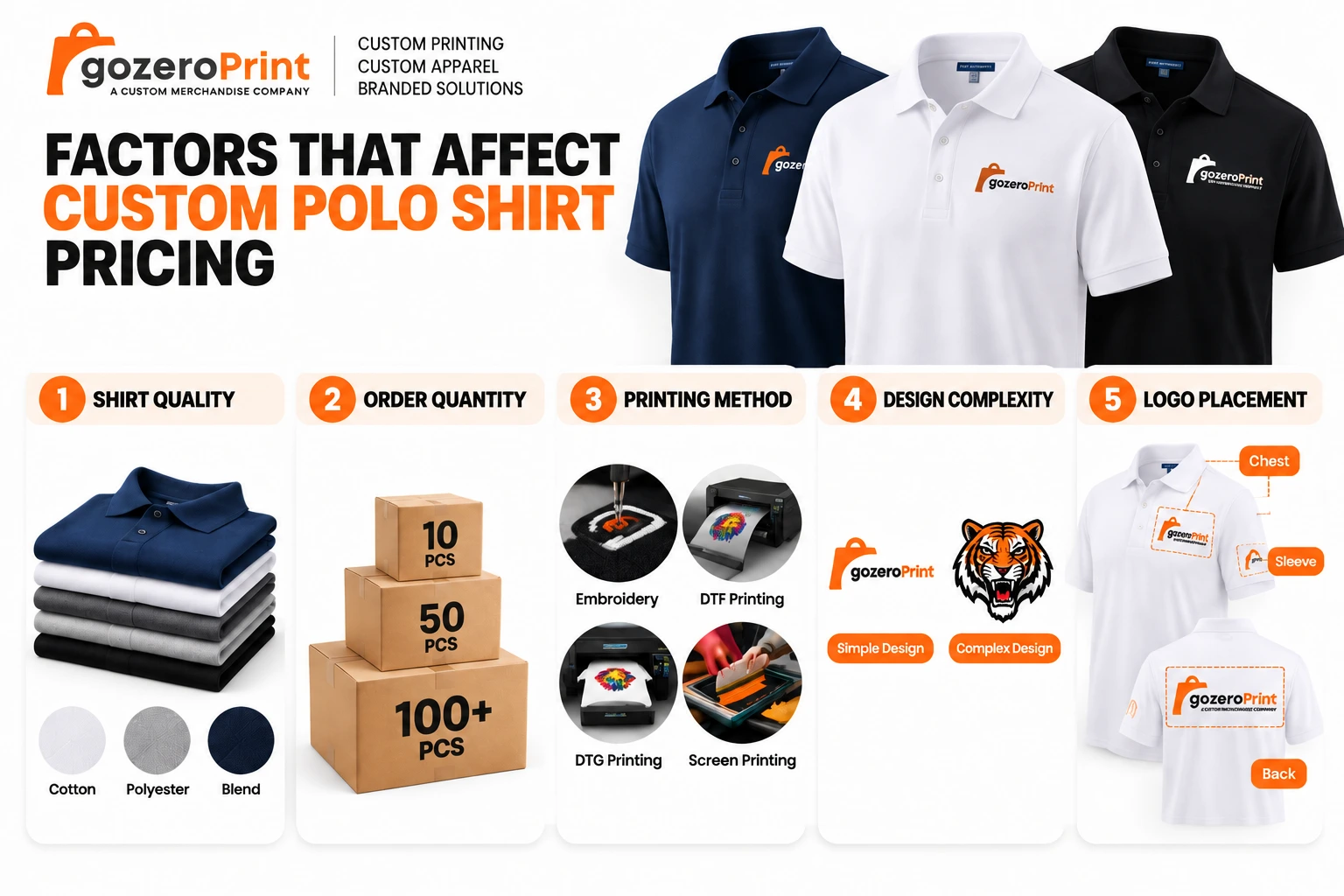 Factors affecting custom polo shirt pricing including shirt quality, order quantity, printing method, design complexity, and logo placement